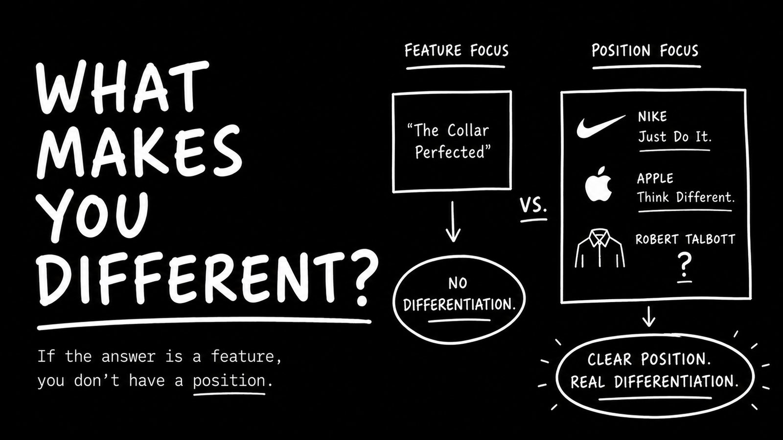Don't Sell the Feature; Sell The Position
