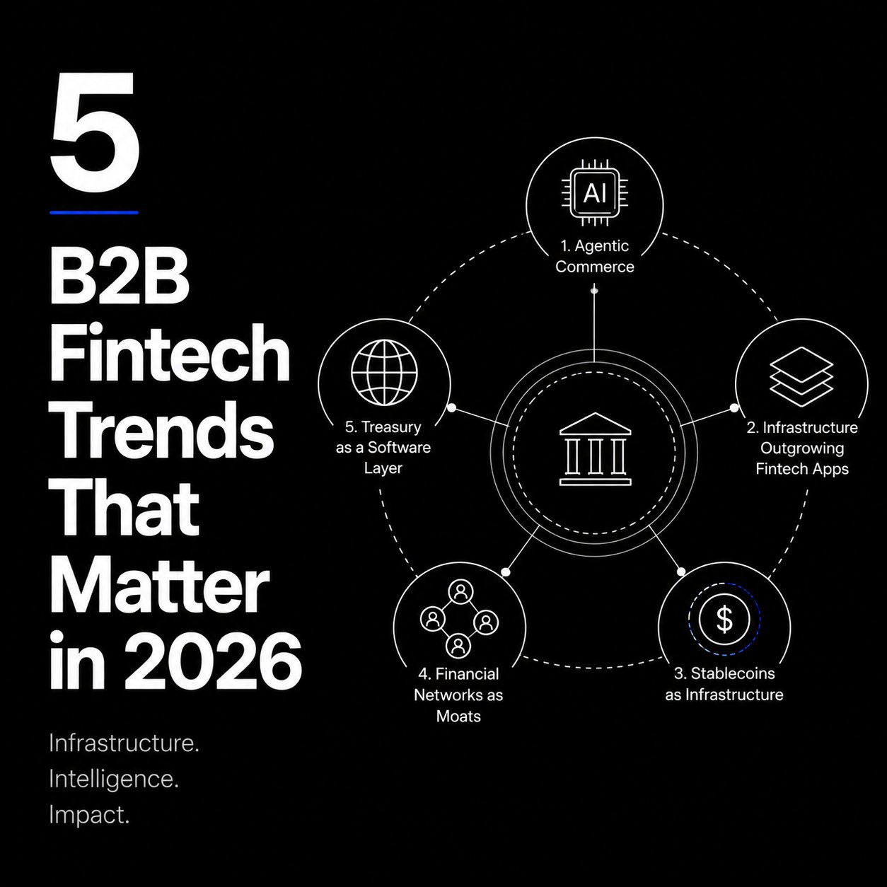Five Structural Shifts Reshaping B2B Fintech
