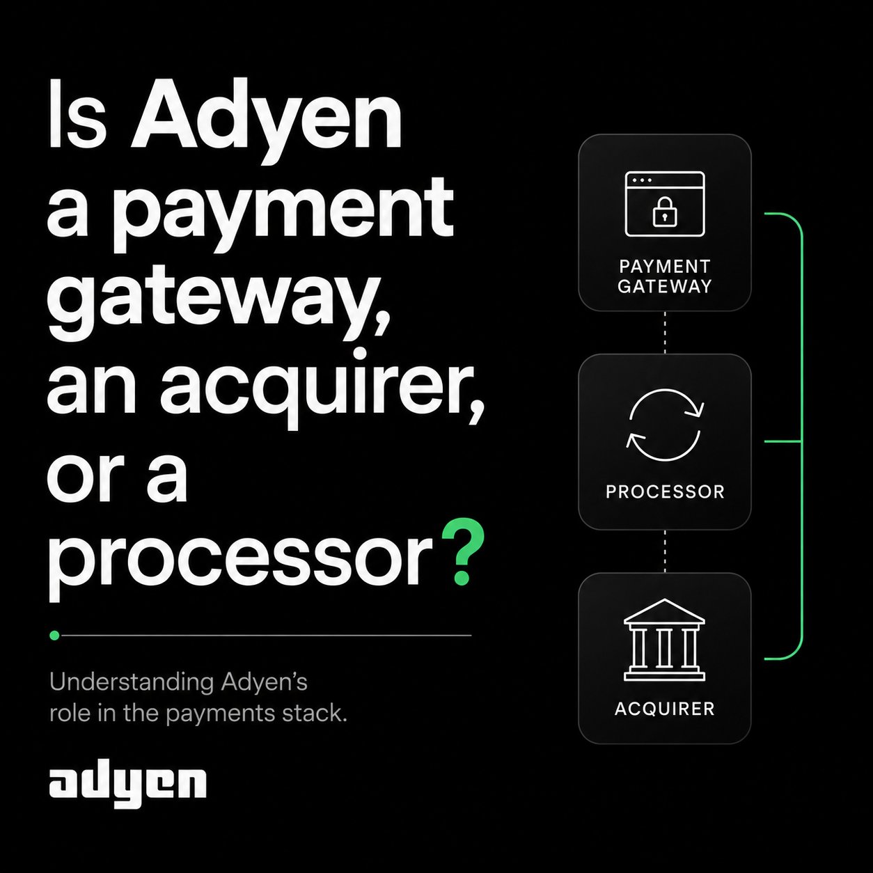 Is Adyen a payment gateway, an acquirer, or a processor?