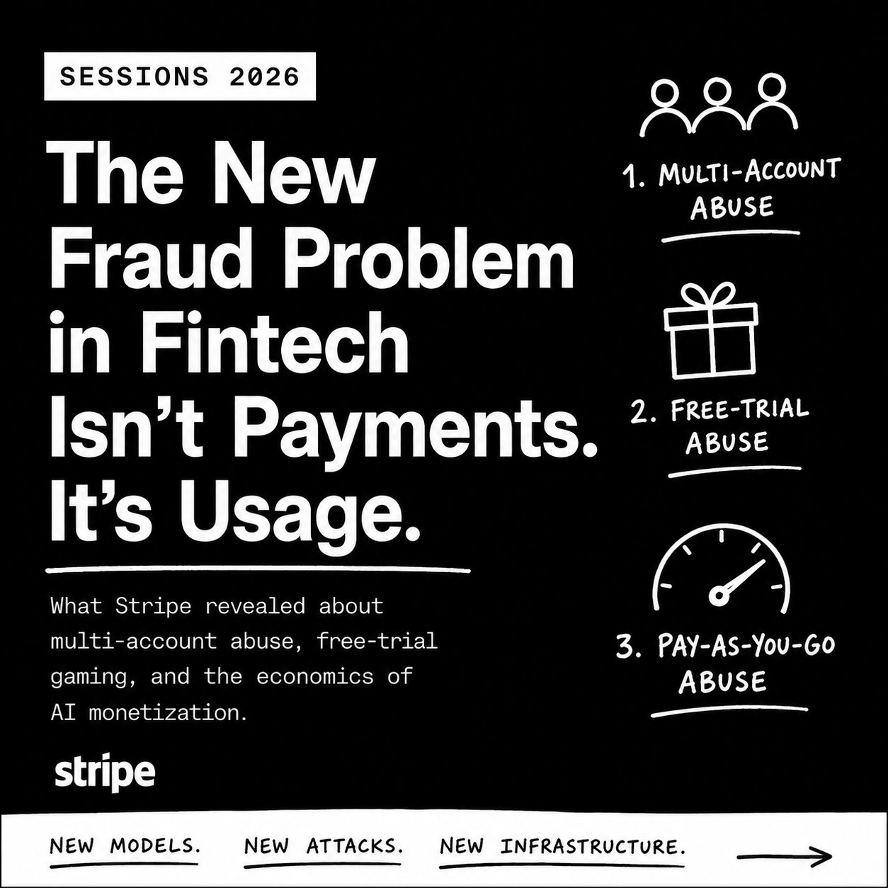 The New Fraud Problem in Fintech Isn’t Payments. It’s Usage.