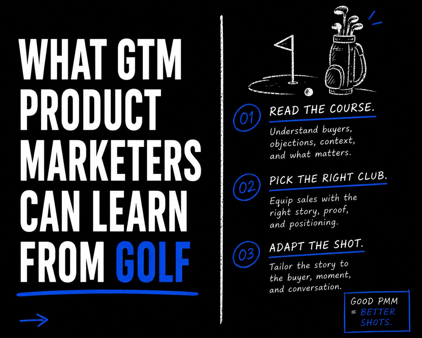 What GTM Product Marketers Can Learn From Golf